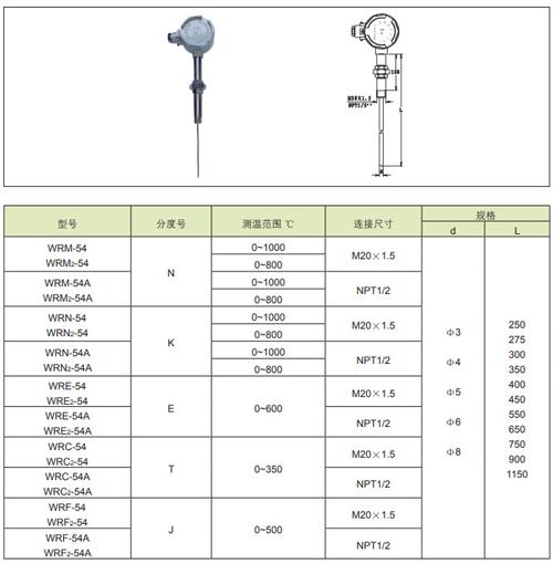厂家销售 防爆热电偶wrn-240 440温度传感器仪器仪表配件可定制
